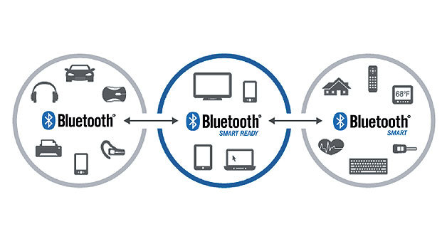 Bluetooth merupakan salah satu teknologi yang diguanakan dalam IoT
