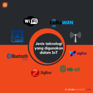 Jenis-jenis teknologi yang digunakan di dalam IoT