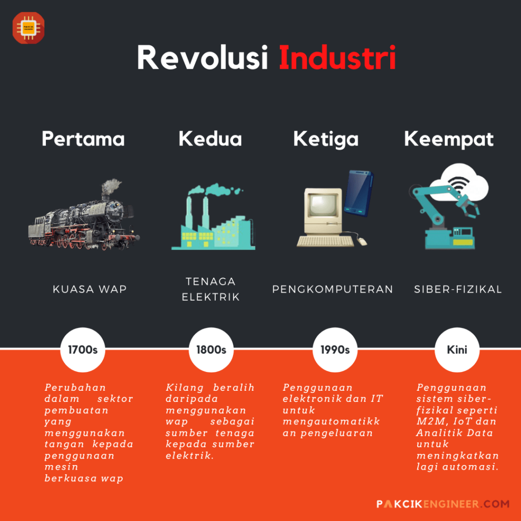 Apakah yang dimaksudkan dengan revolusi industri 4.0