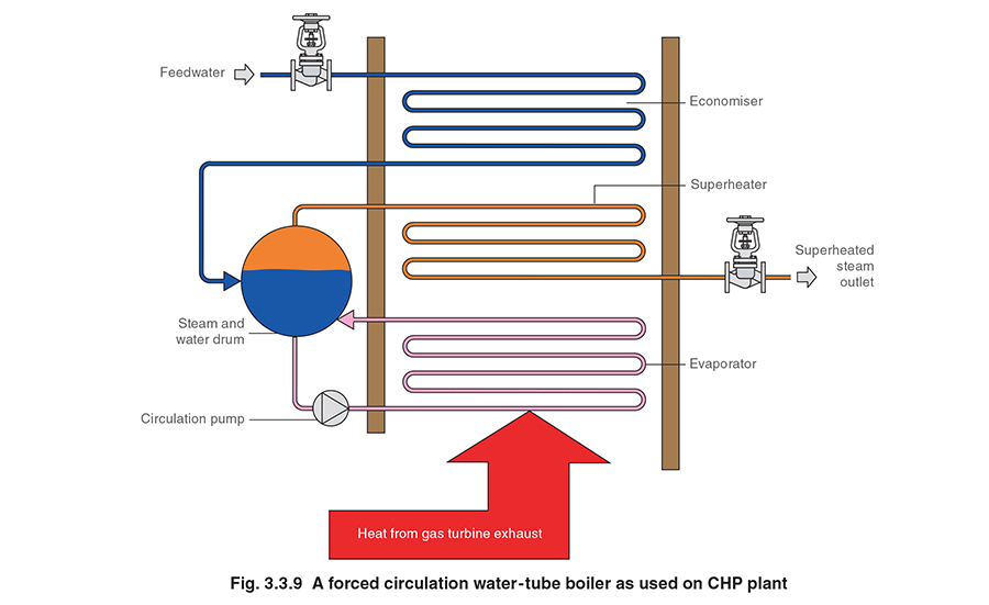diagram of water tube boiler