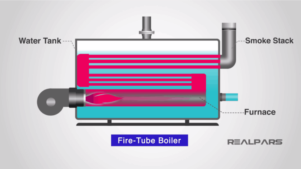 fire tube boiler