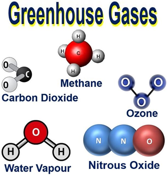 Contoh-contoh gas rumah hijau