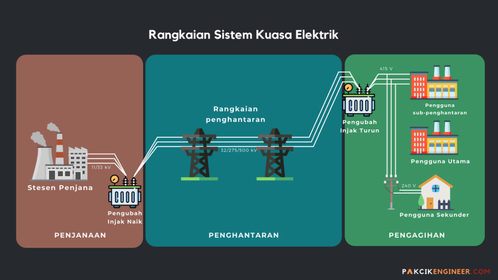 Rangkaian sistem kuasa elektrik