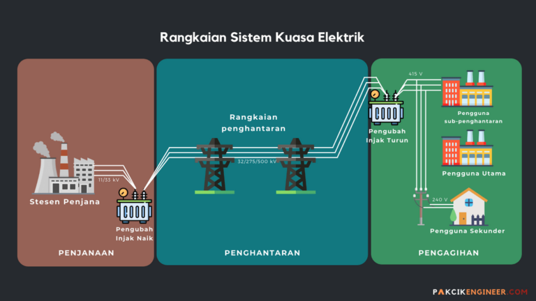 Apa Itu Sistem Kuasa Elektrik Pakcikengineer 1335