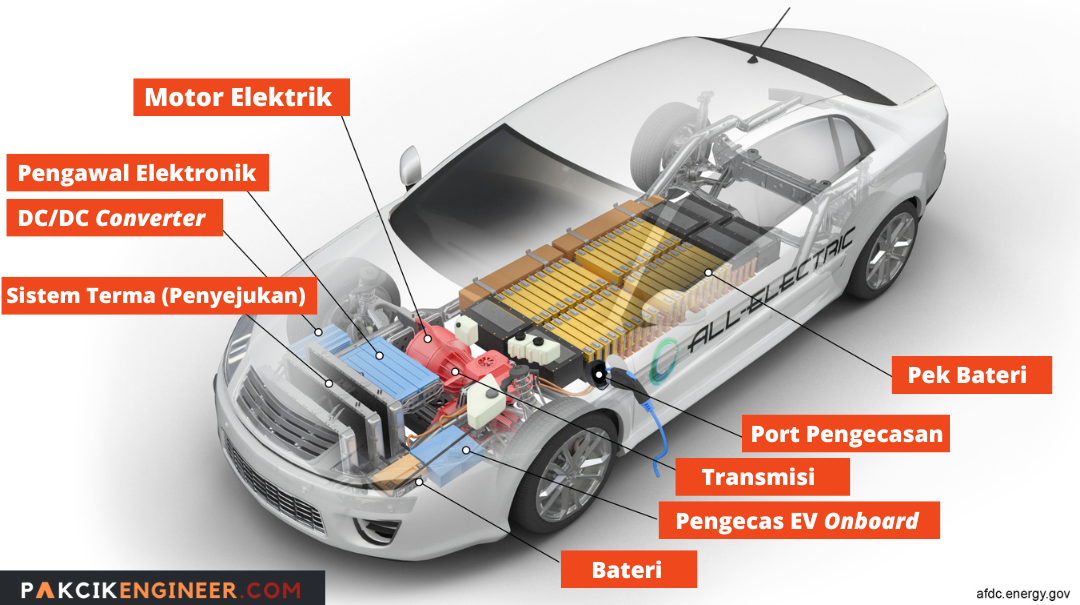 Kenderaan Elektrik Ev Pakcik Engineer