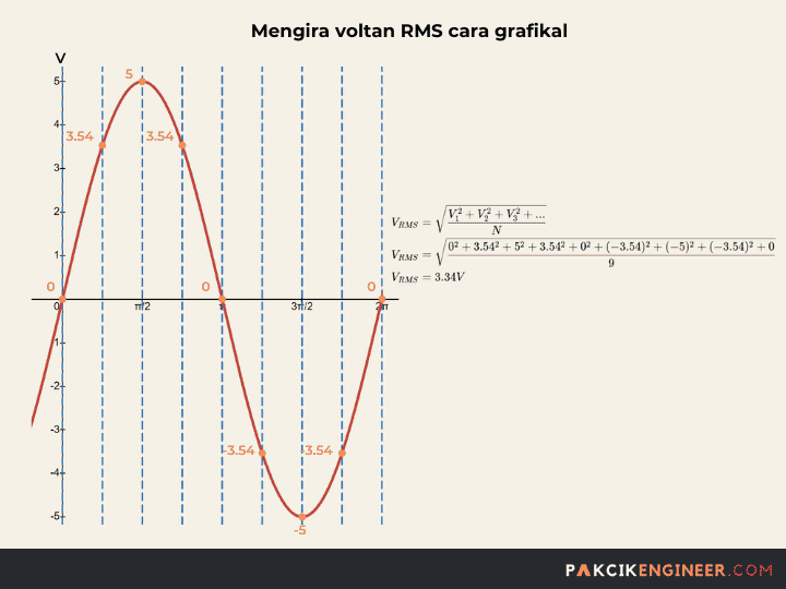 Cara mengira voltan rms